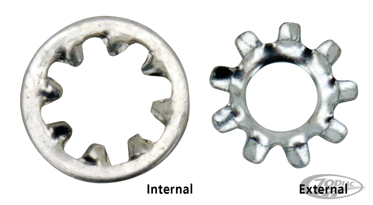 INTERNE EN EXTERNE VORGRINGSEN